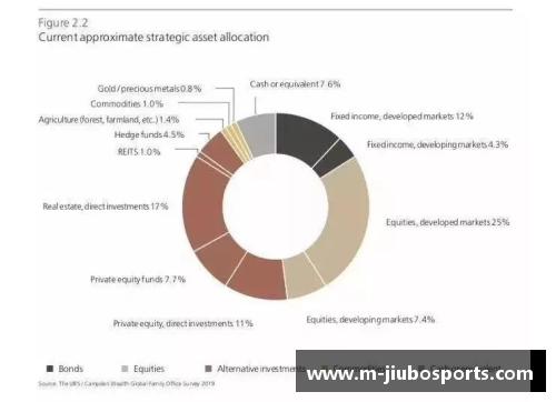 九博体育2023年家族办公室研究报告：财富传承与投资的全新视角 - 副本 - 副本